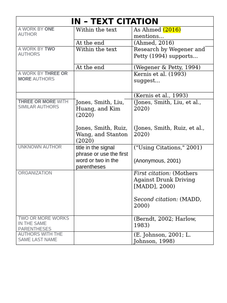 In-Text Citation and Reference Guide | PDF | Human Communication | Symbols