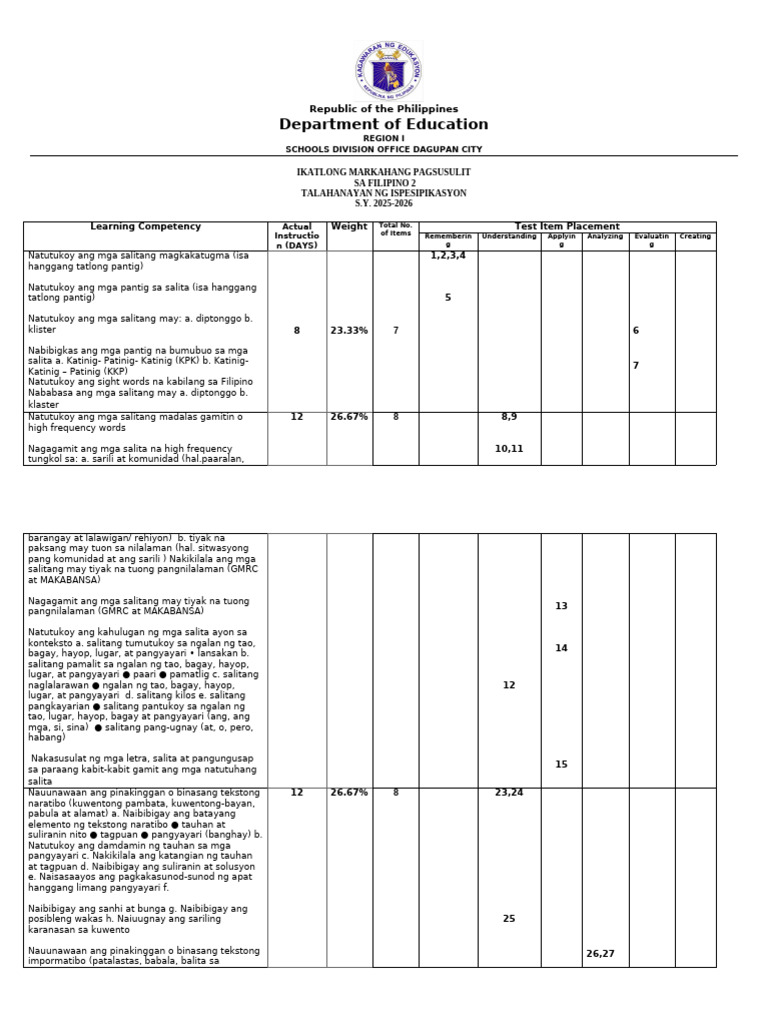 Tos 3RD Filipino 2 S.Y. 2025-2026 | PDF