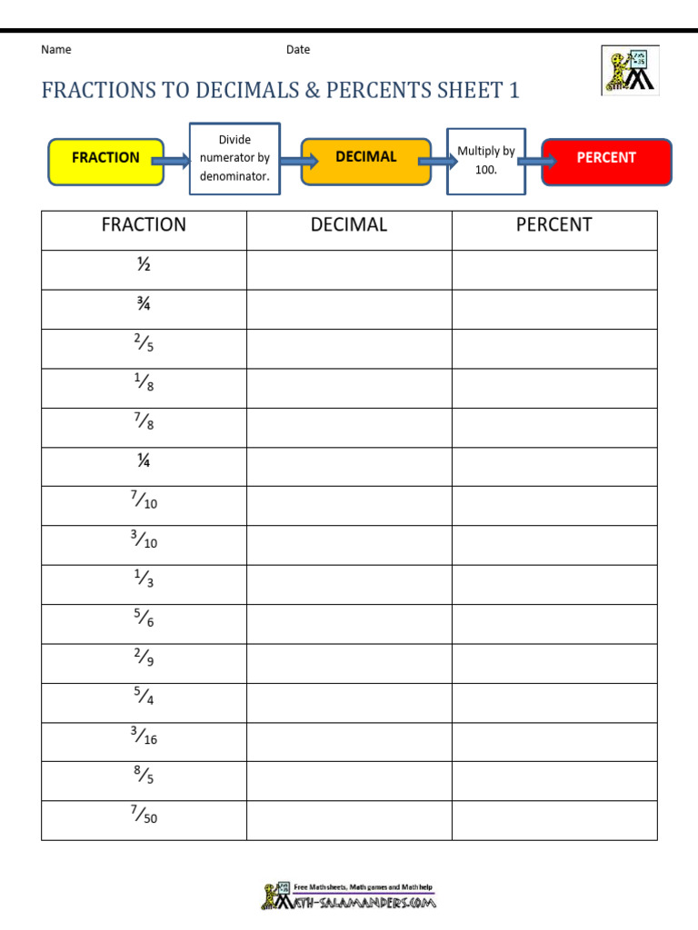 Maths Fractions and Decimals | PDF