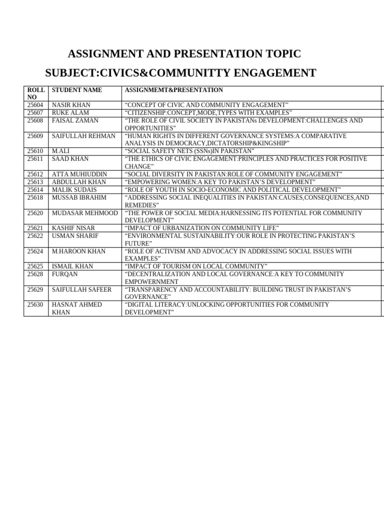 Assignment and Presentation Topic - 031421 | PDF