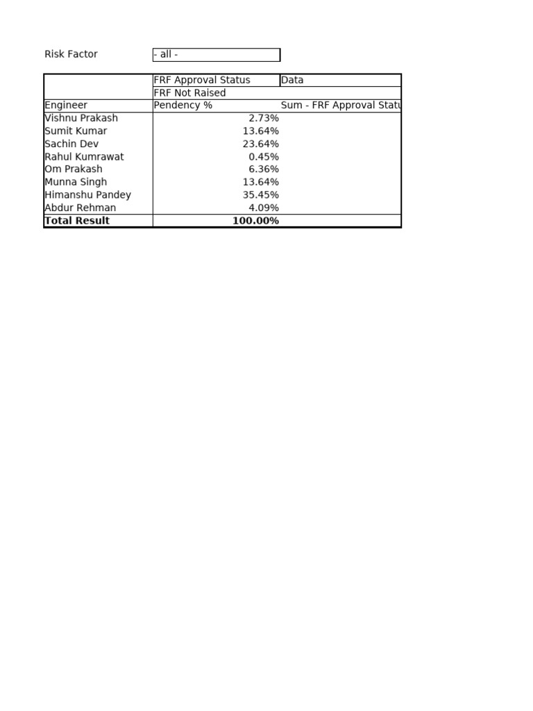 FRF Pendency | PDF