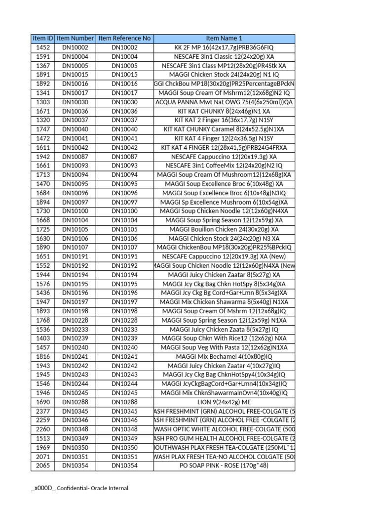 Product List for Oracle Internal Use | PDF | Shampoo