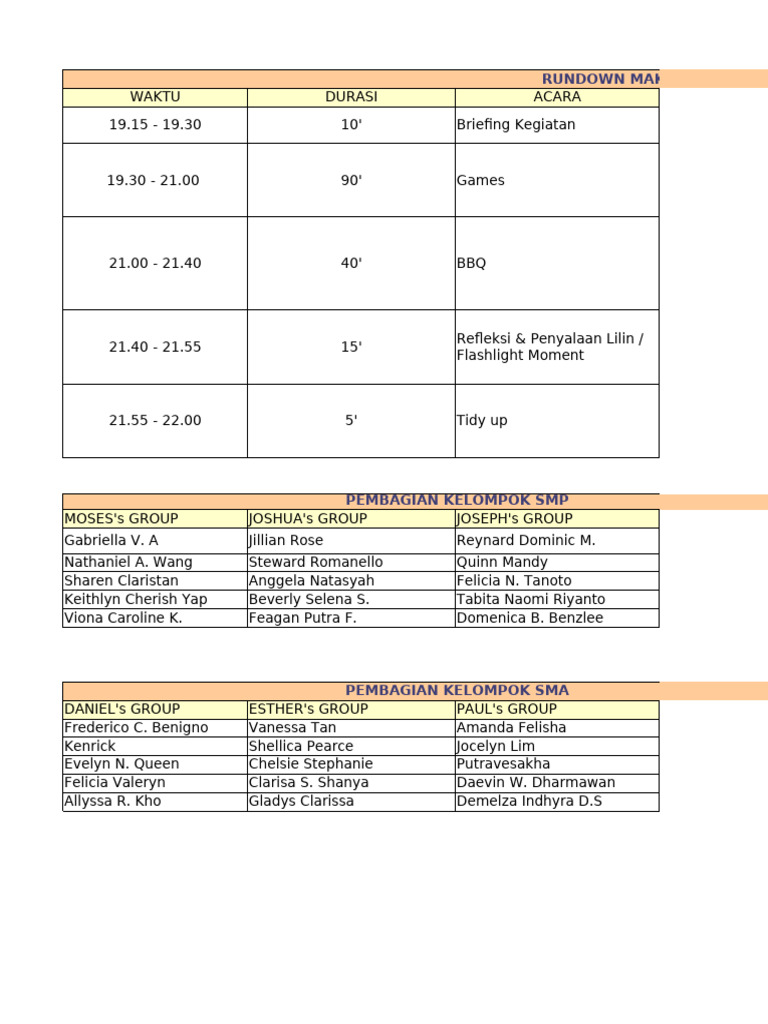Rundown Kegiatan Makrab | PDF