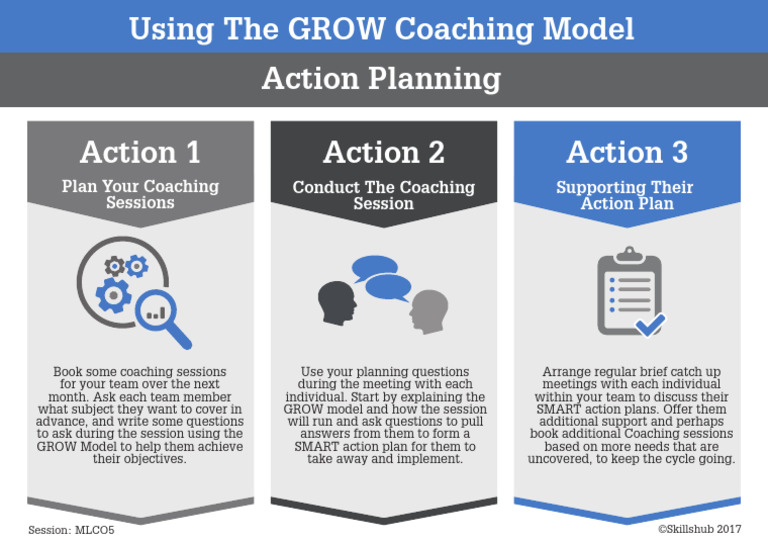 GROW Coaching Model Action Plan Guide | PDF