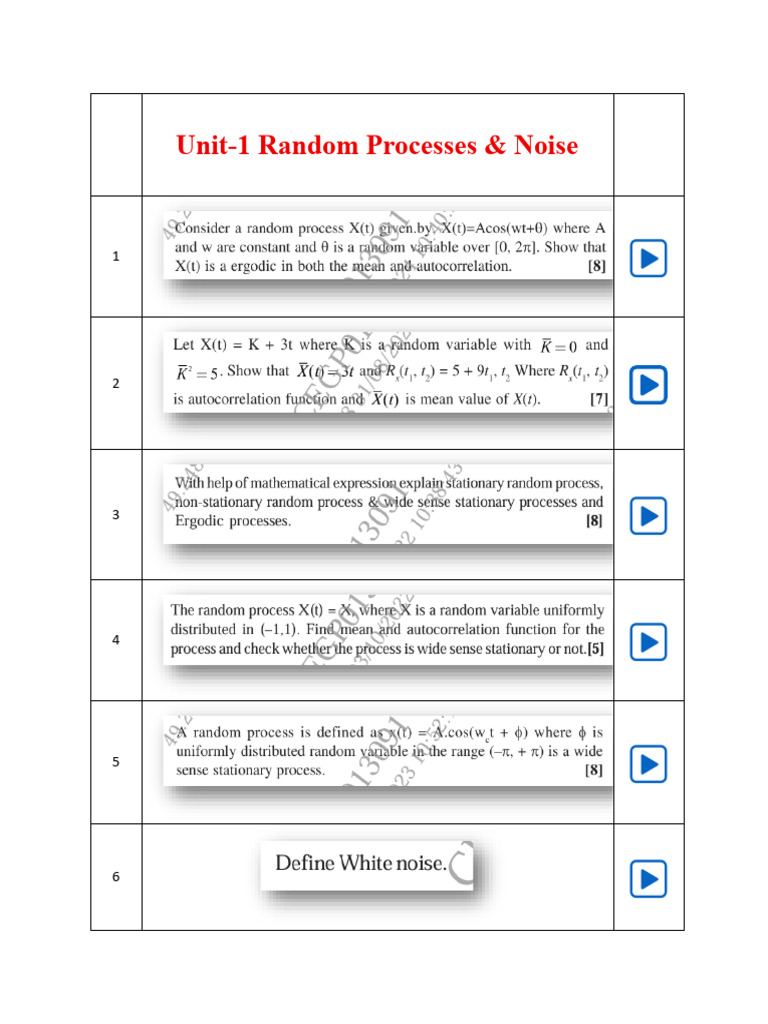Unit-1 Digital Communication Insem Solve Paper | PDF