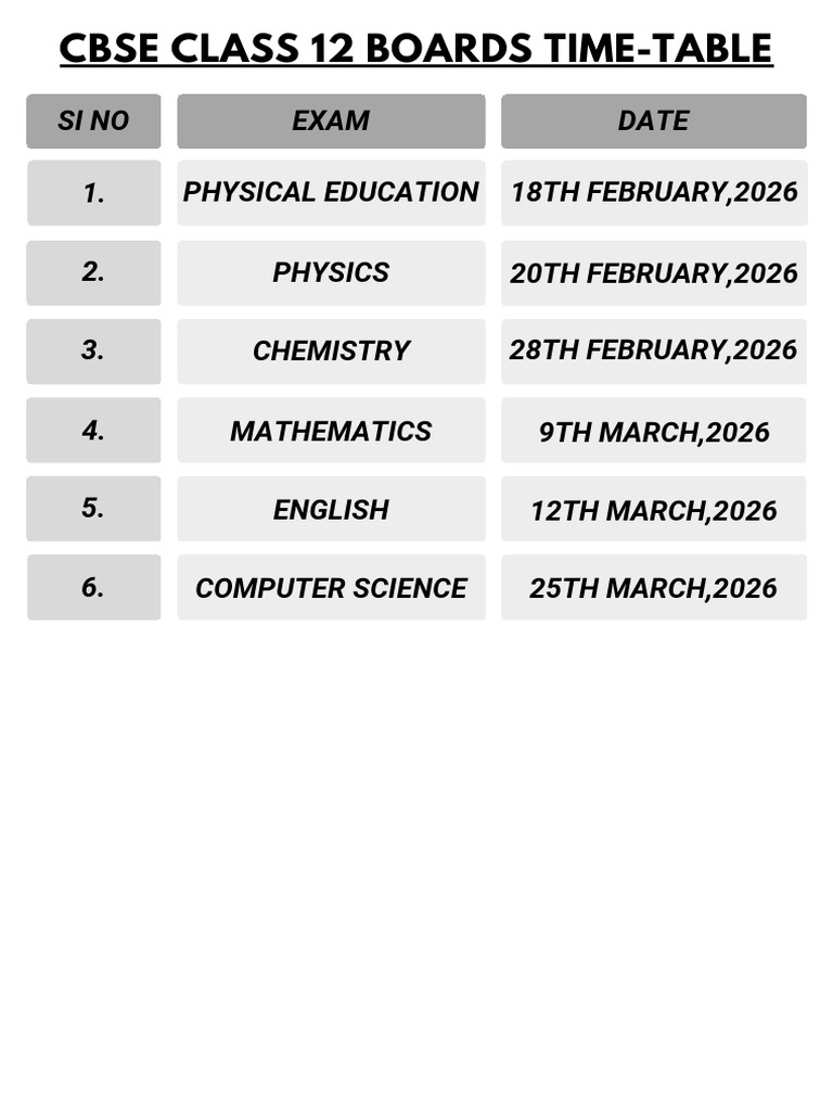 CBSE Class 12 Exam Schedule 2026 | PDF