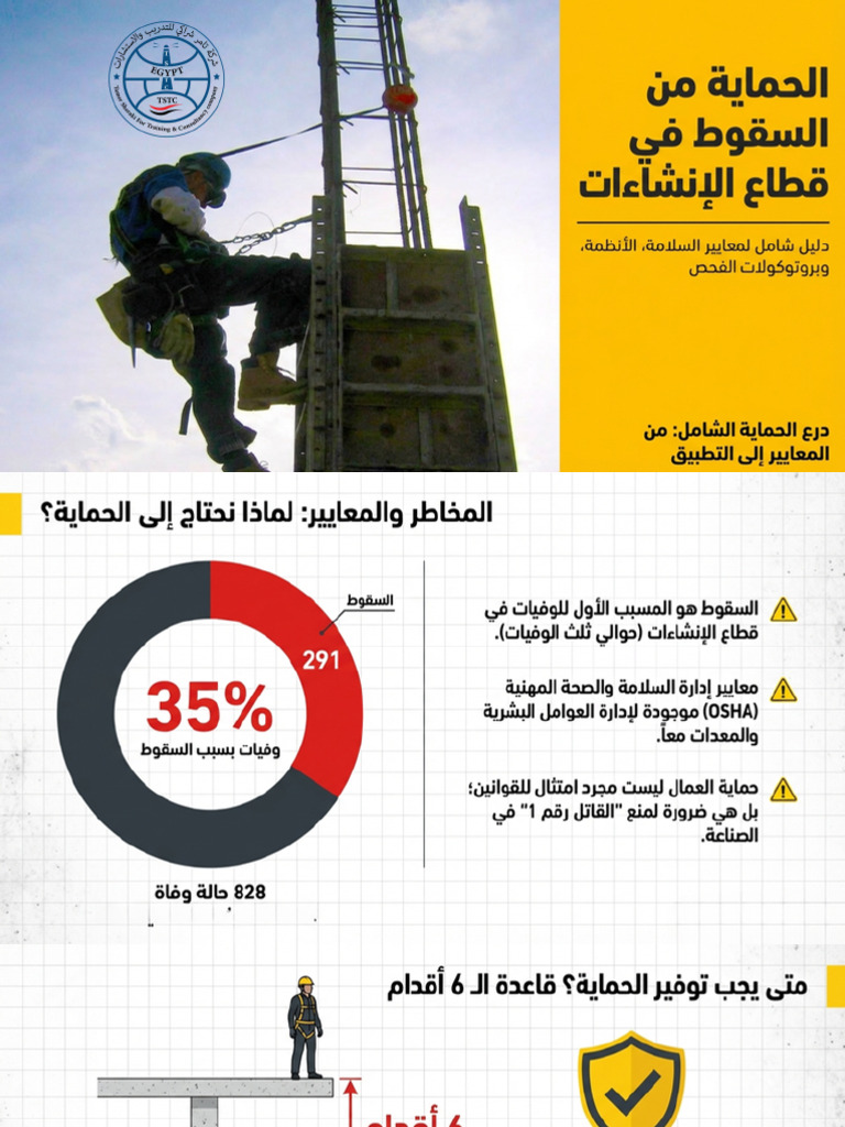 Fall Protection | PDF