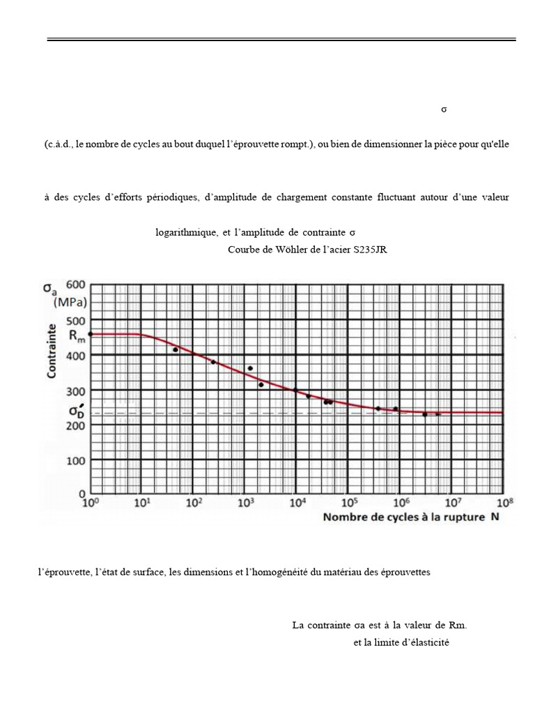 Analyse de la courbe de Wöhler en fatigue | PDF | Fatigue (matériau ...