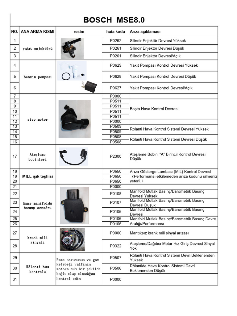 Bosch Ecu | PDF