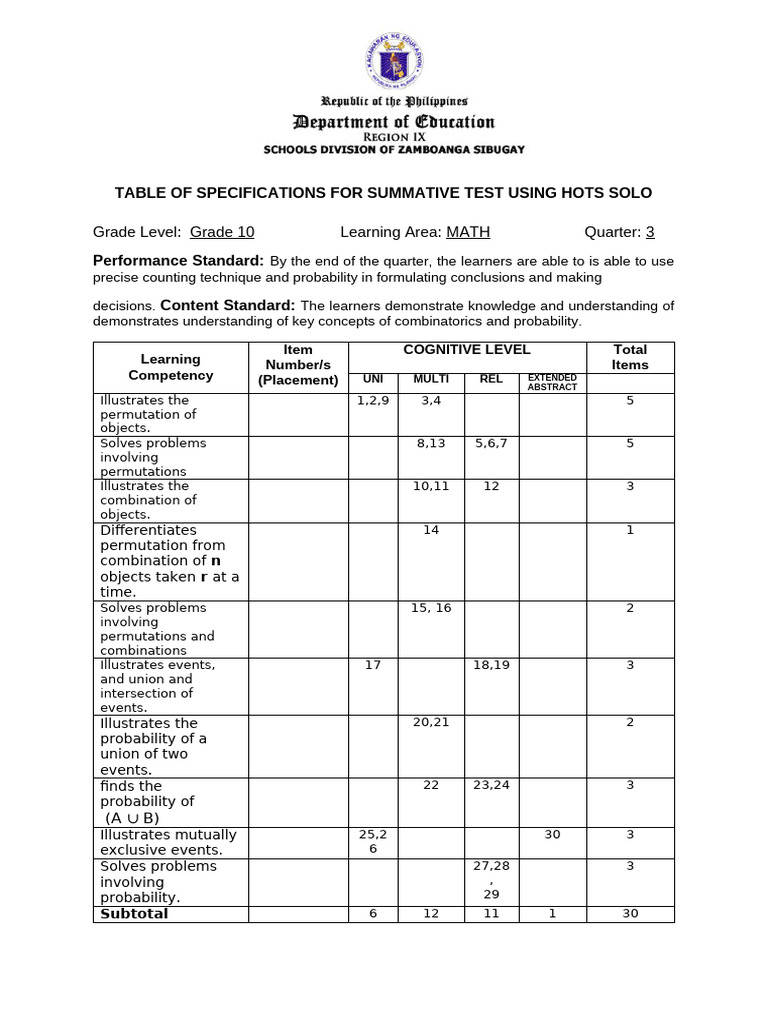 Grade 10 Math Summative Test Specs | PDF