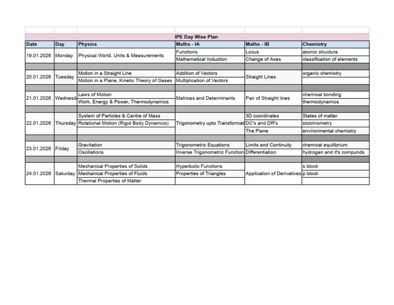 IPE Day Wise Study Plan 2026 | PDF