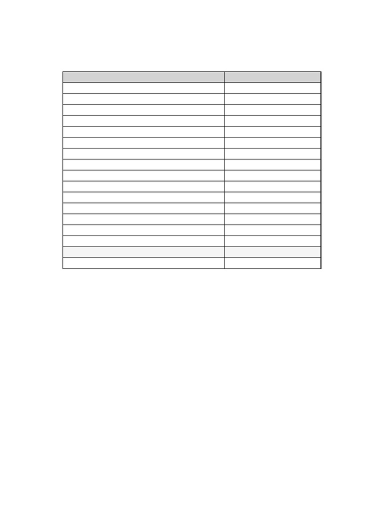 Detailed Expense Breakdown List | PDF