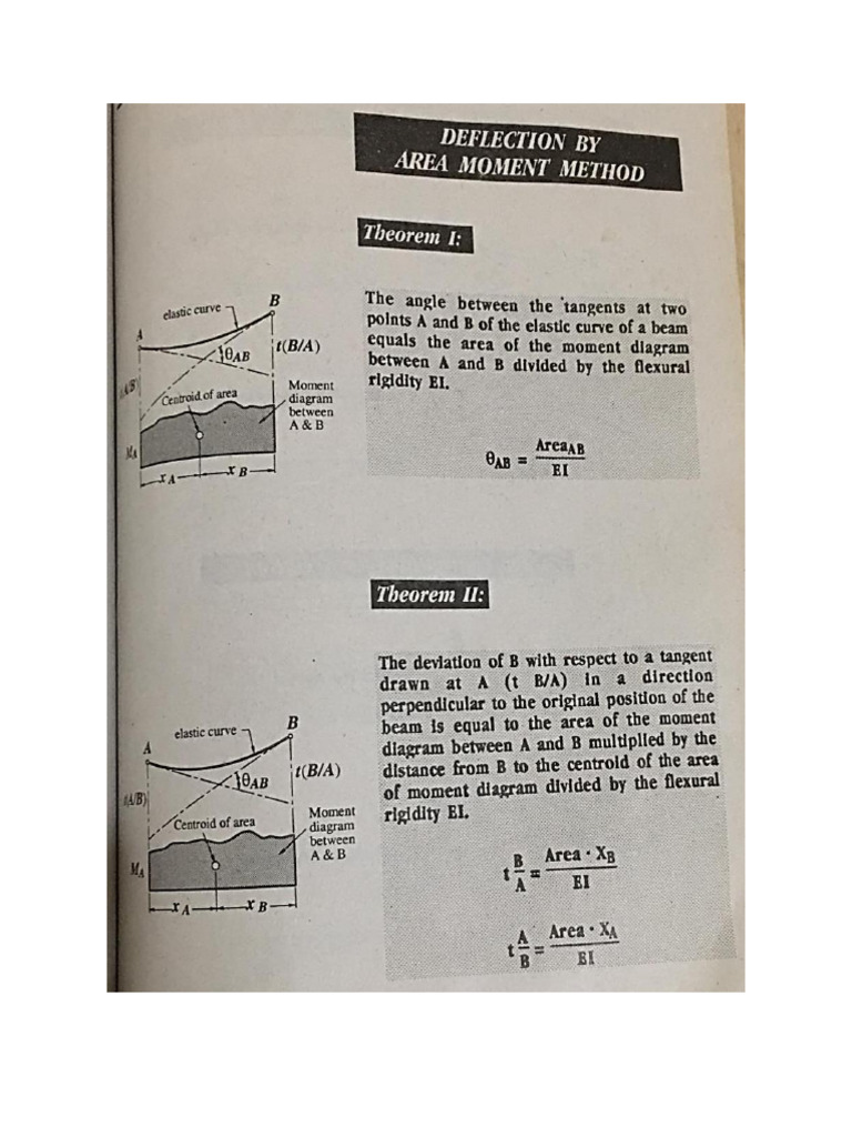 Deflection by Area Moment Method | PDF