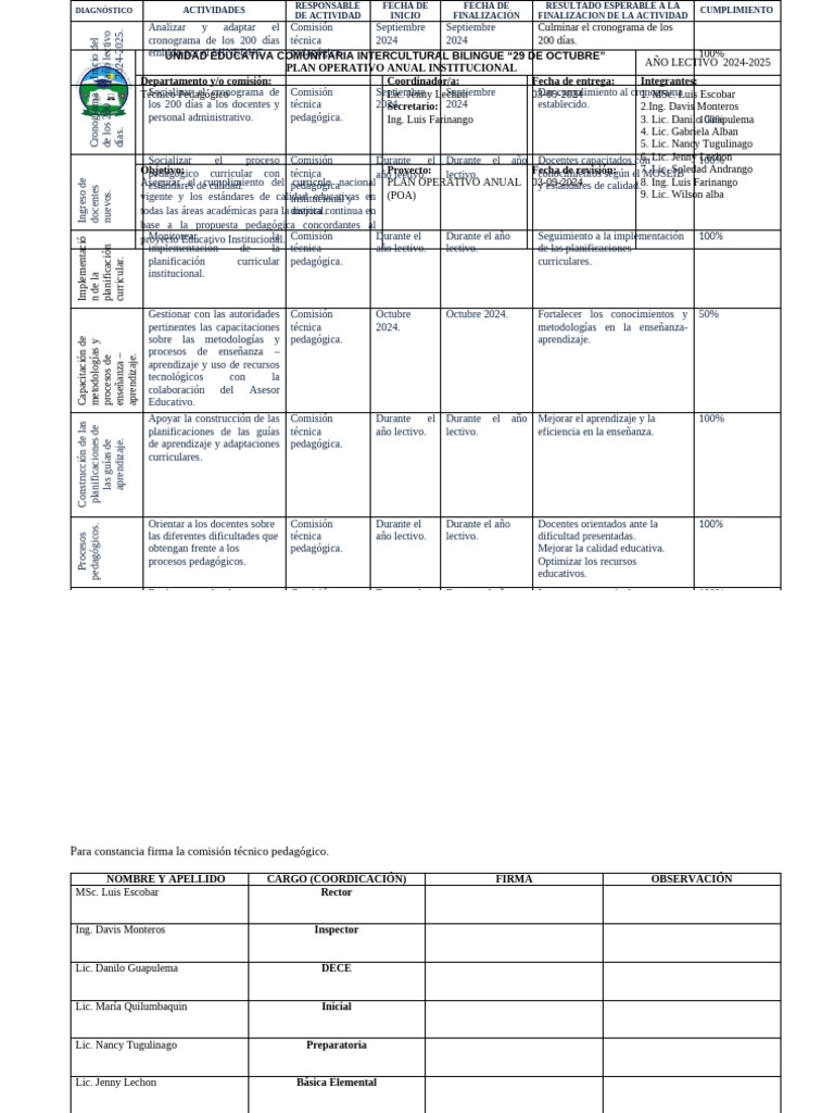 Plan Operativo Anual 2024-2025 POA | PDF | Enseñando | Aprendizaje