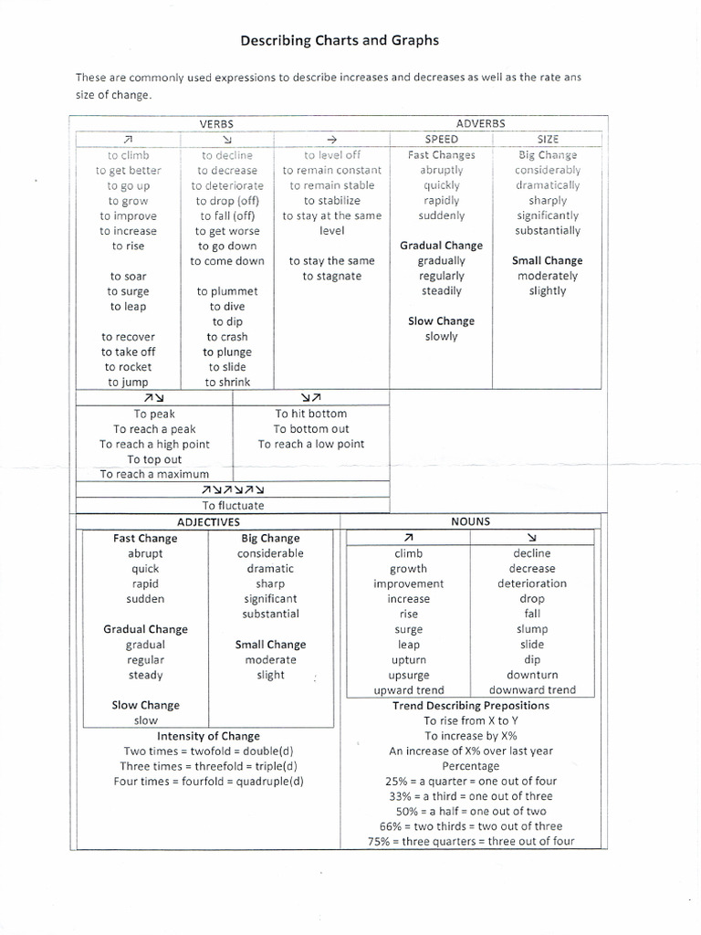 Describing Graphs or Charts - Vocabulary | PDF