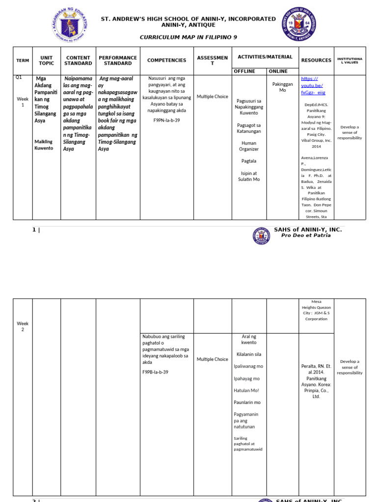 Cmap Sahs Template | PDF