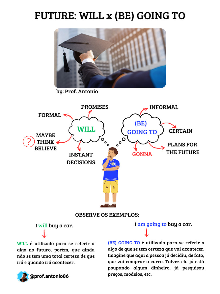Future Tense: Will vs. Going To | PDF | Grammatical Conjugation ...