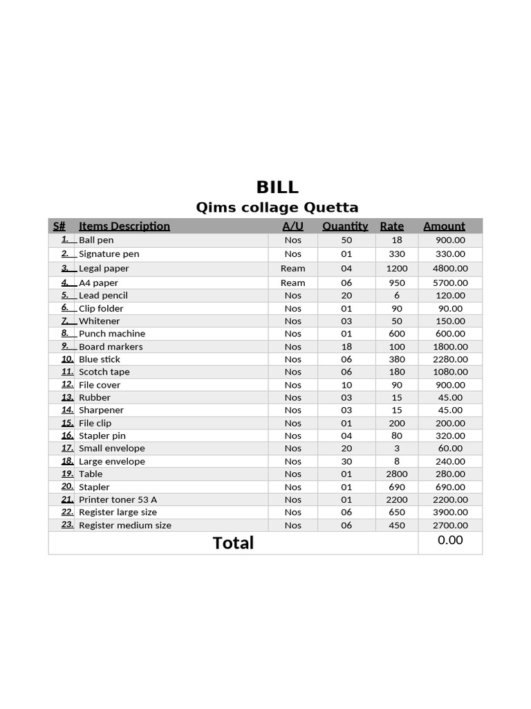 Qims College Quetta Bill Summary | PDF