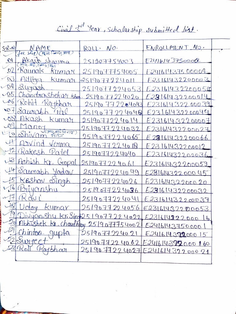 Scholarship Form Received Till Now | PDF
