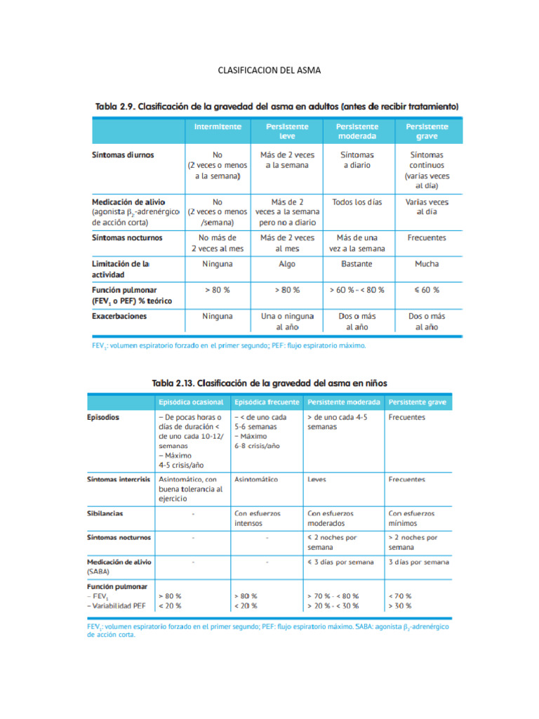 Clasificacion Del Asma | PDF