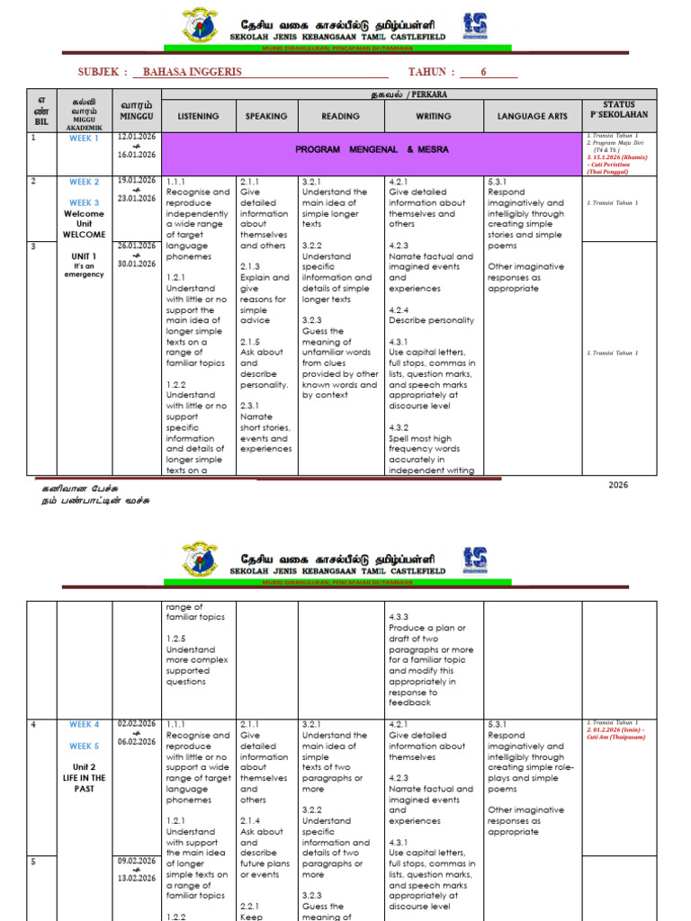 2026 English Language Curriculum Guide | PDF | Paragraph | Narrative