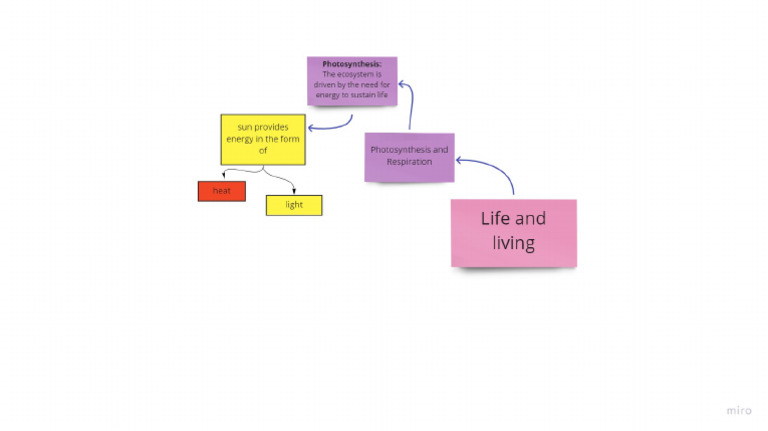 Concept Map | PDF