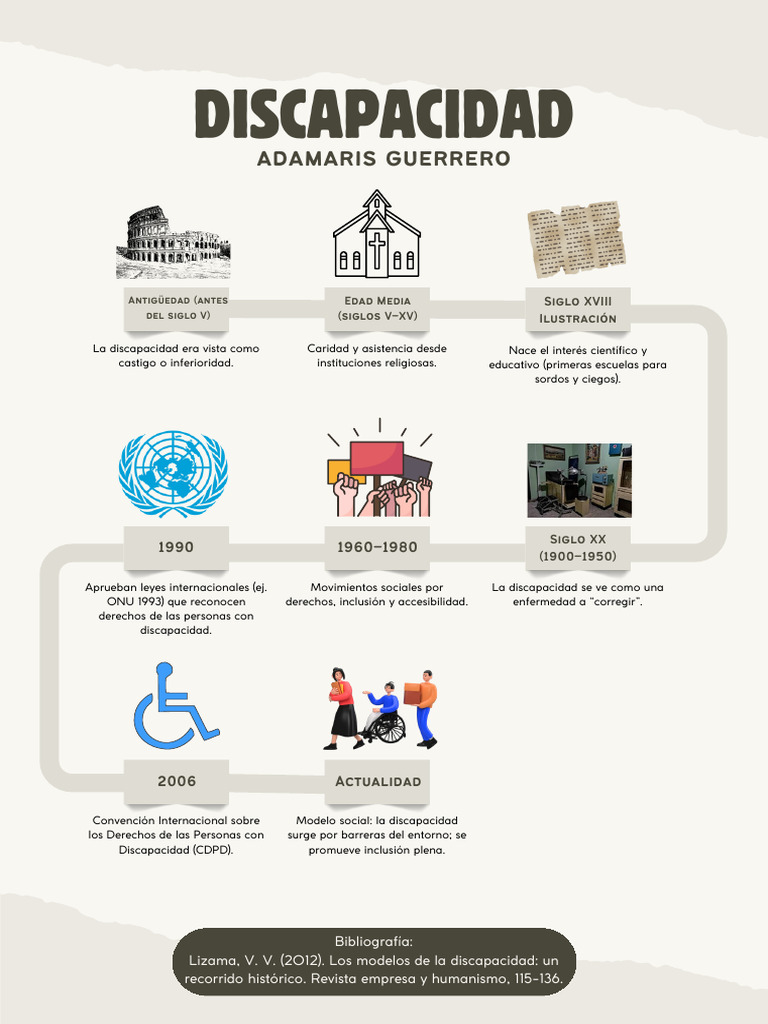 Evolución histórica de la discapacidad | PDF