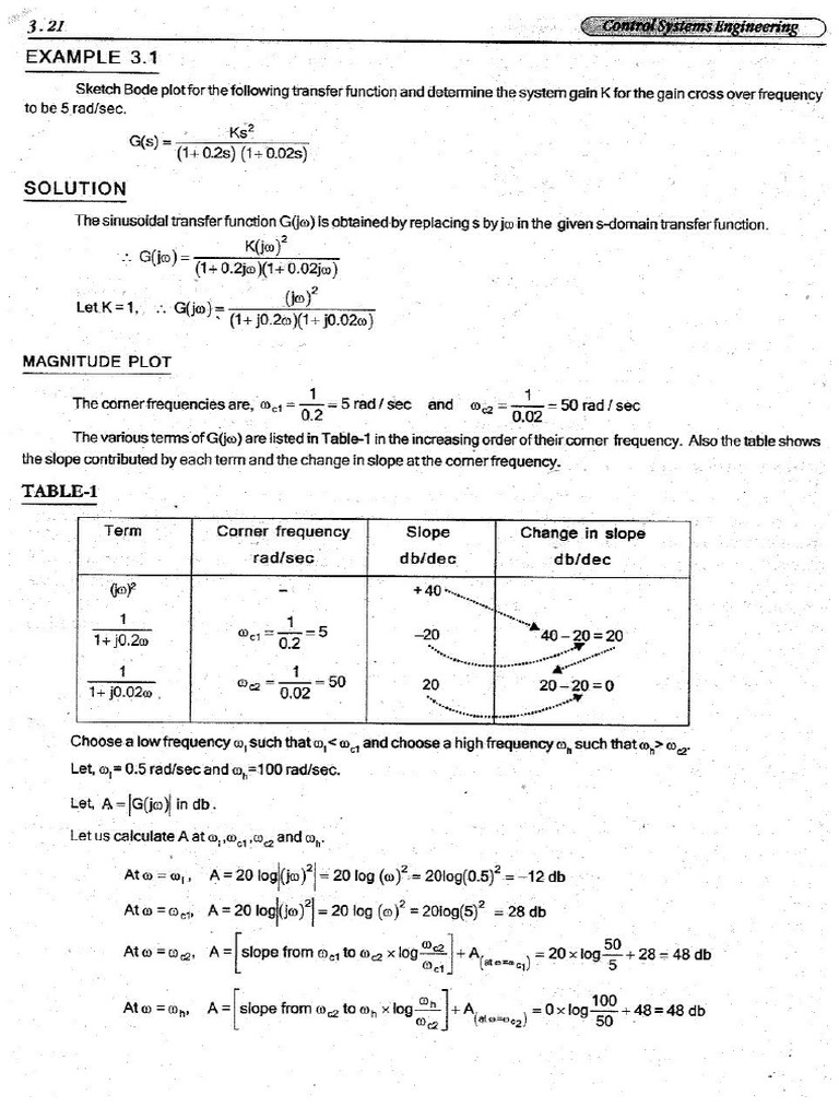 Bode Plot | PDF