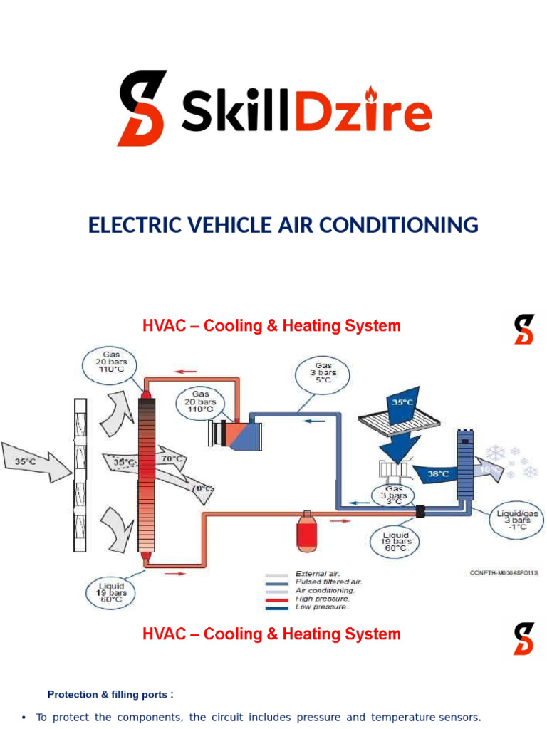 Electric vehicle AC System | PDF