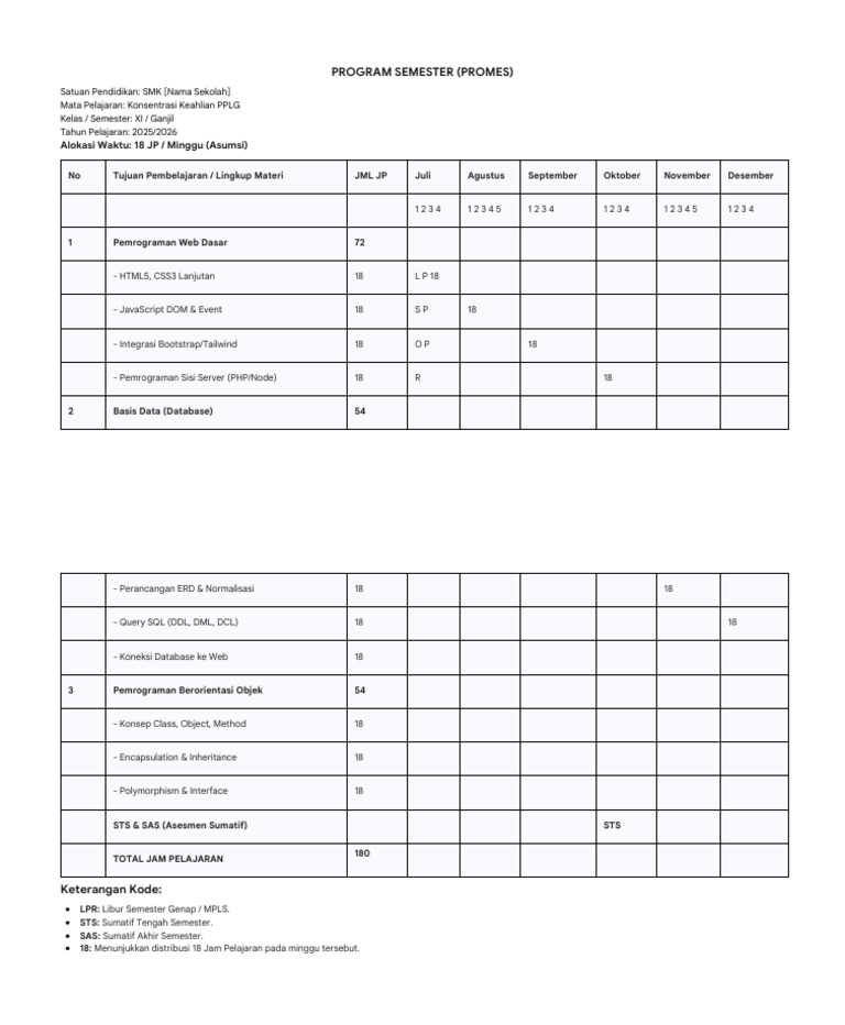 Program Semester PPLG SMK 2025/2026 | PDF
