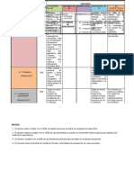 Rúbrica U4 Química 21SA