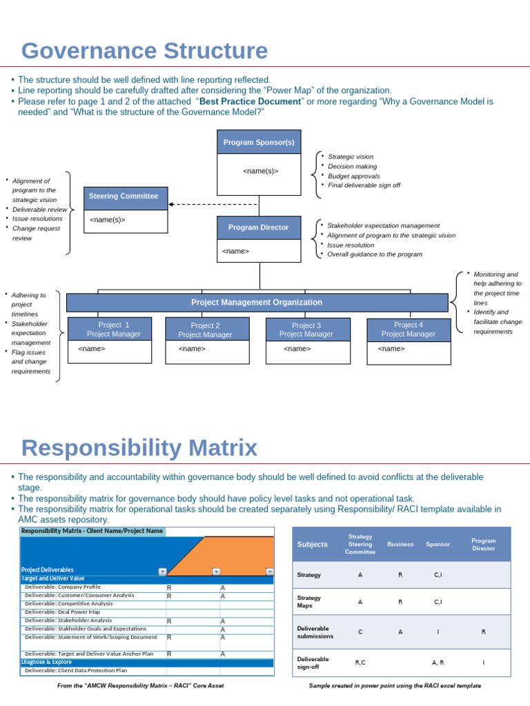 Governance Structure and Decision Rights | PDF | Governance | Communication