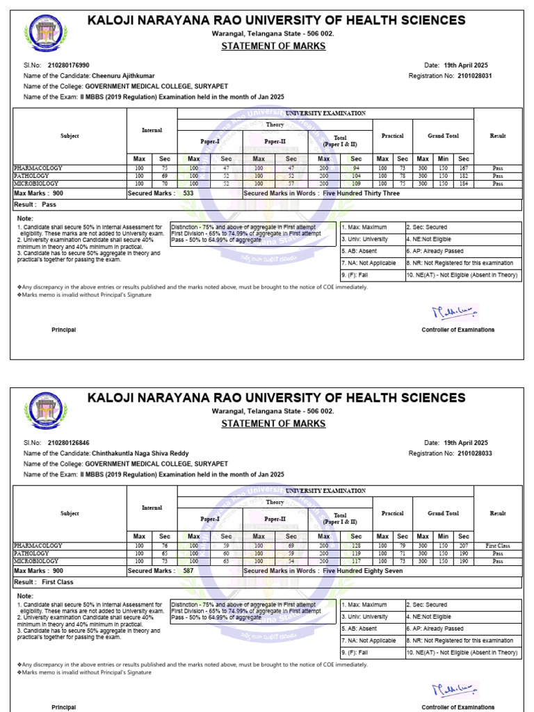 II MBBS Exam Results - April 2025 | PDF | Medical School | Qualifications