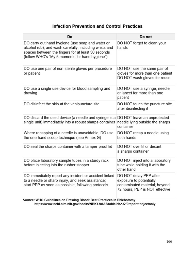 Infection Control in Phlebotomy Practices | PDF