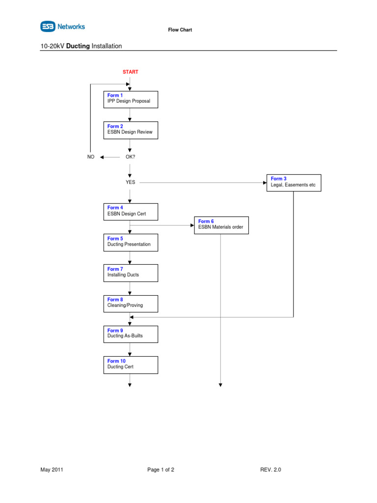 ESBN Design Forms Low Chart | PDF