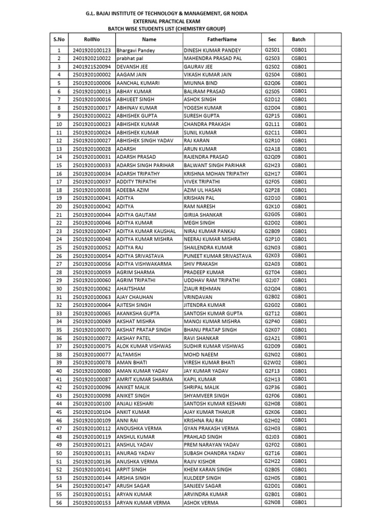Batch Wise Students List - Chemistry | PDF