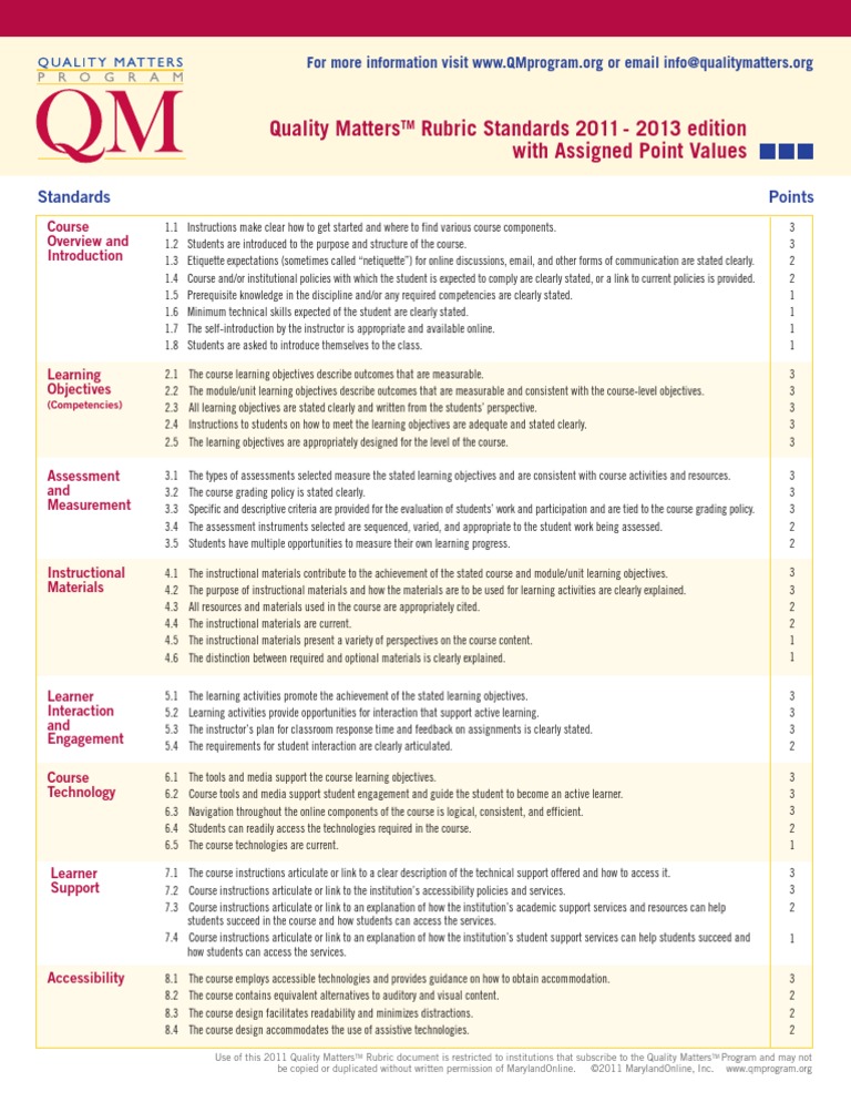 QualityMatters Standards 2011-2013 | PDF | Educational Assessment ...