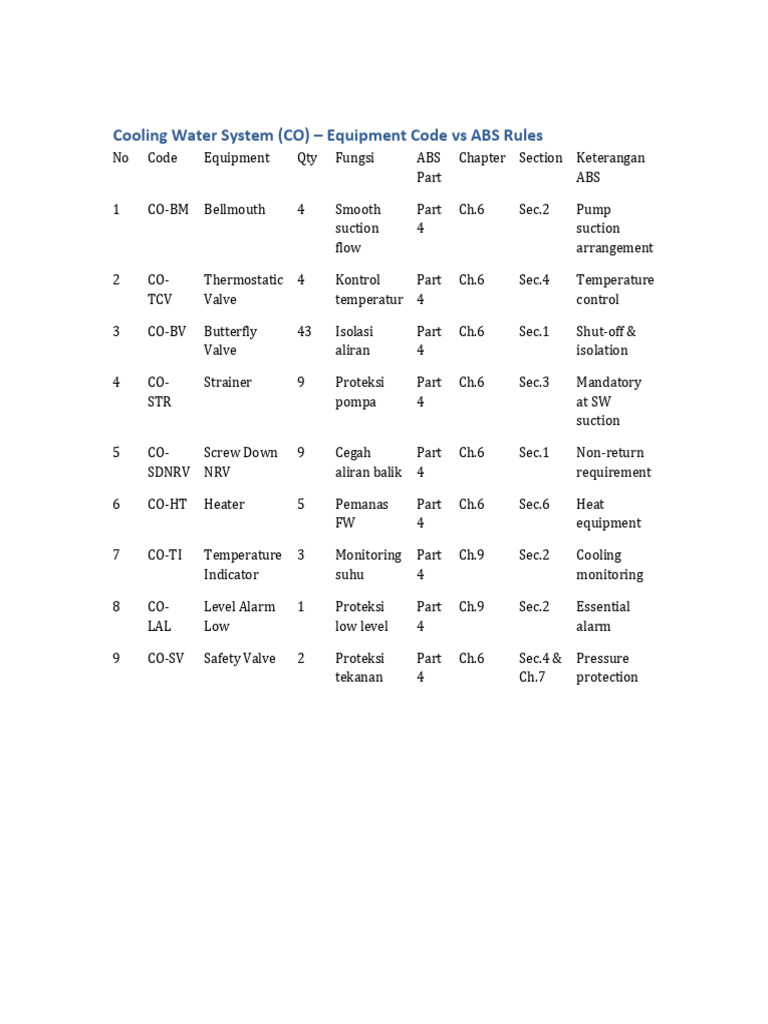 Cooling Water System Equipment Overview | PDF