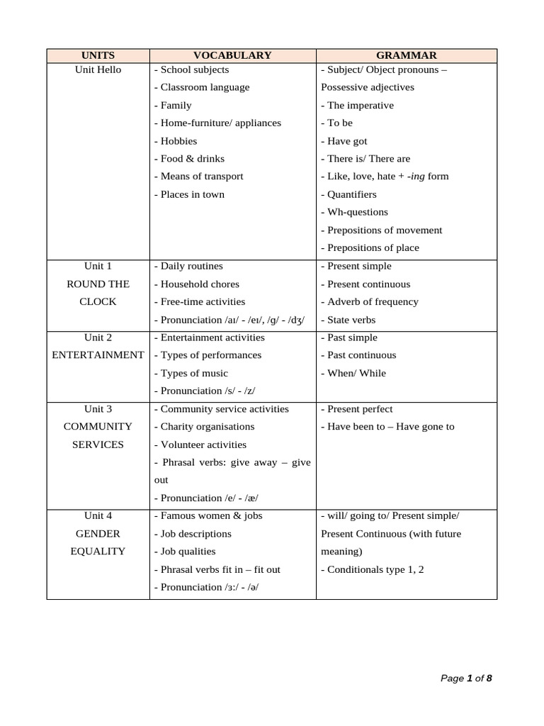 English 10: Vocabulary & Grammar Units | PDF | Firefighter | Verb