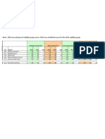 Learning Gains Targeted 5 and Dixon