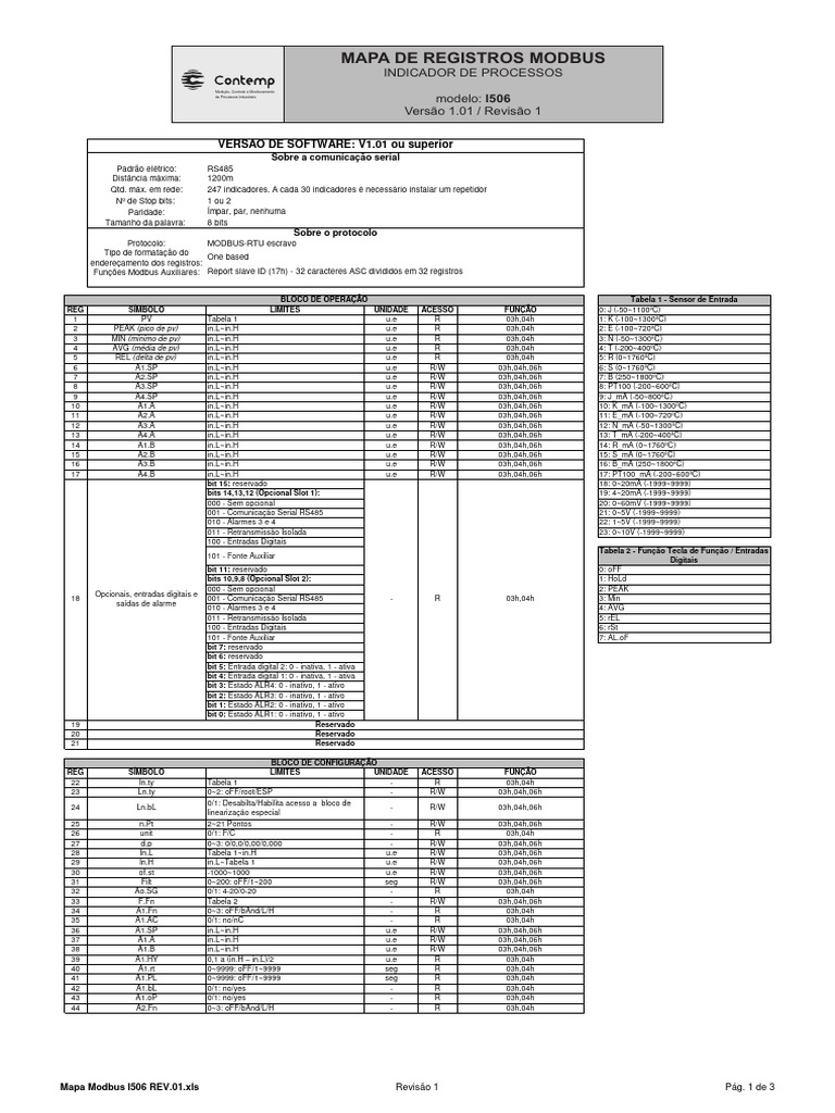 Mapa de Registros Modbus I506 | PDF | Redes de computadores ...