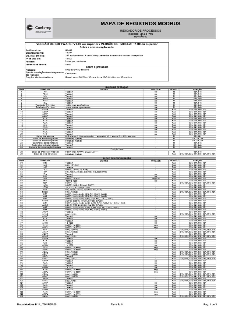 Mapa de Registros Modbus i414 e i716 | PDF | Padrões de rede ...