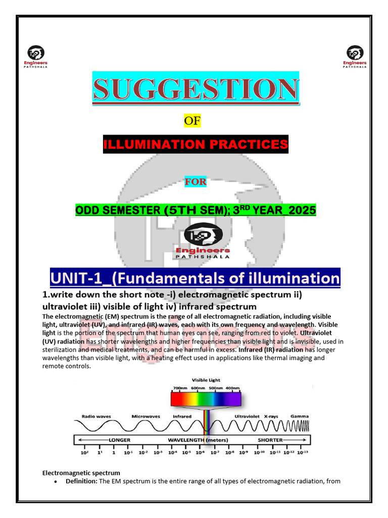 Illumination Fundamentals and Glare Types | PDF | Incandescent Light ...