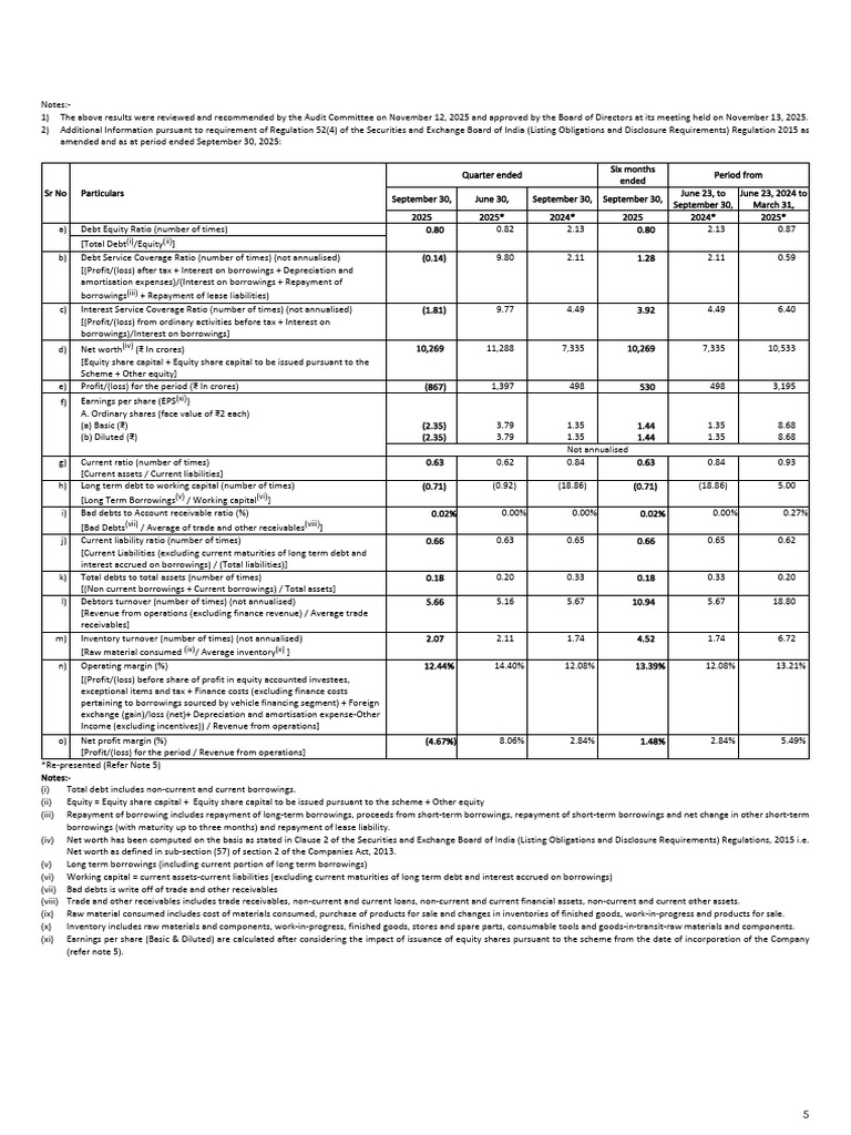 Financial Ratios and Performance Metrics | PDF | Equity (Finance) | Debt