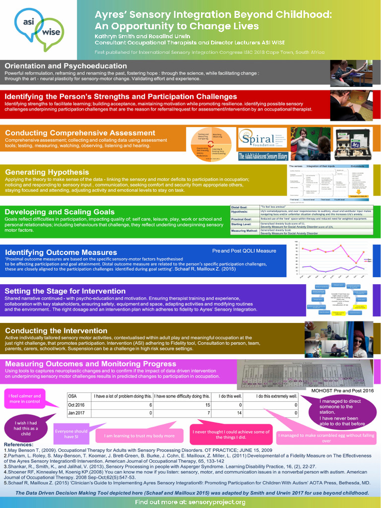 A3 - ASI WISE RCOT 2018 Poster ASI Beyond Childhood.pdf | PDF