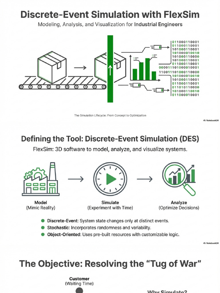 FlexSim Discrete-Event Simulation | PDF