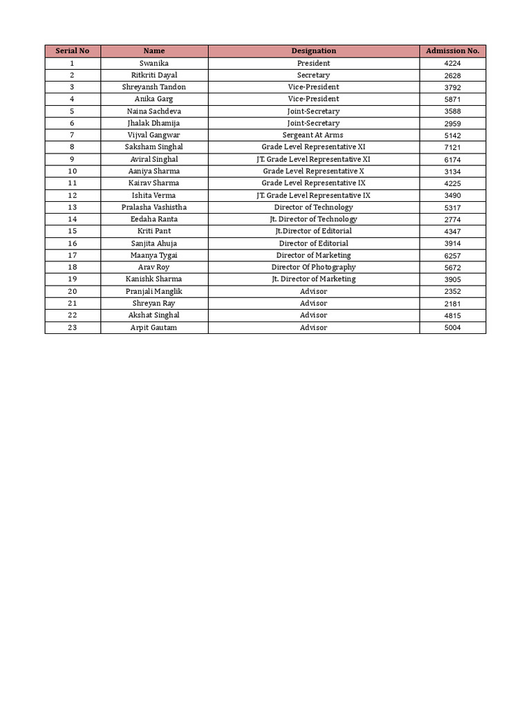Student Council and Class Roster | PDF