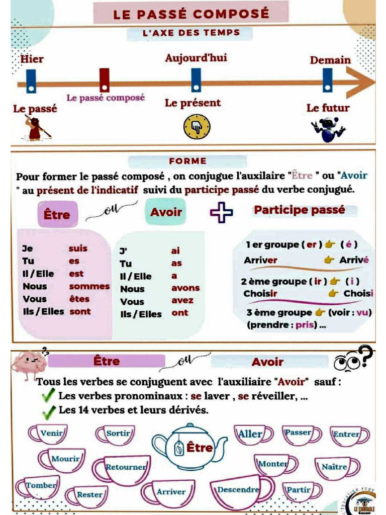 Passer | PDF