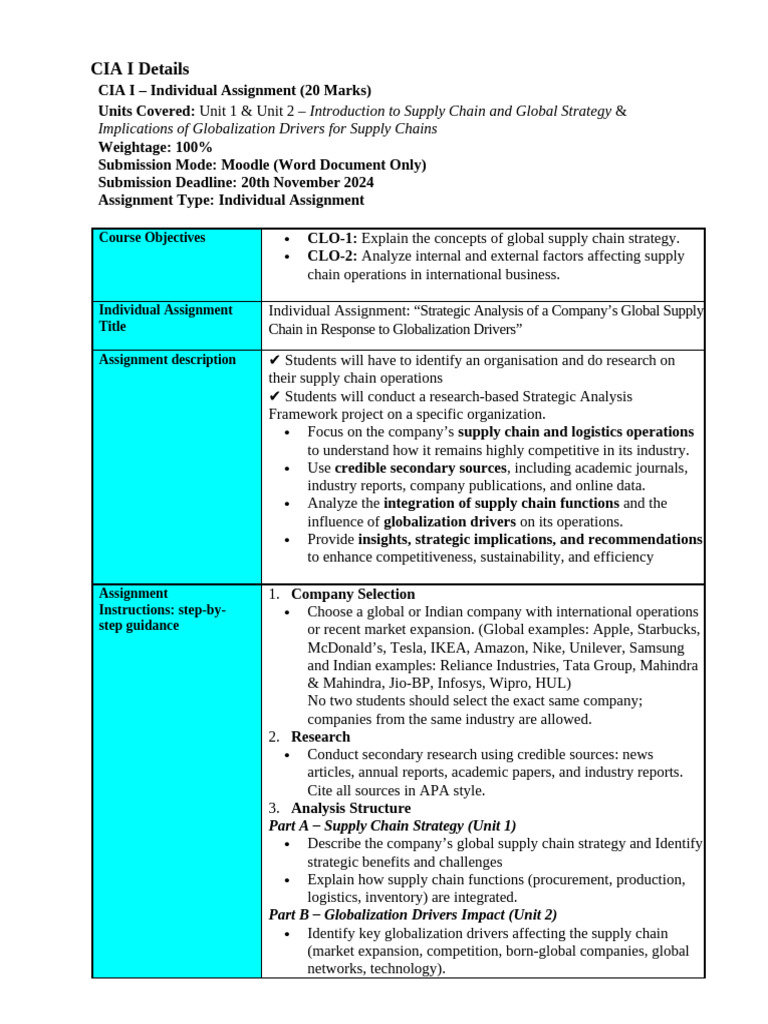 Deadline for Submission CIA I Details | PDF | Supply Chain | Business