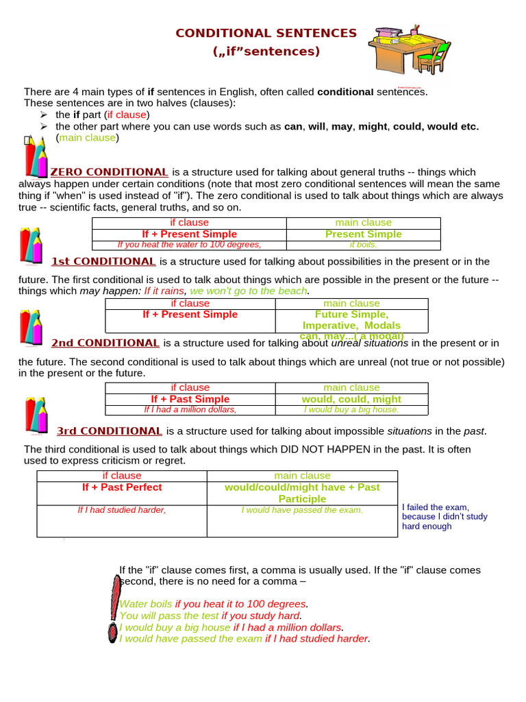 Understanding Conditional Sentences | PDF | Language Mechanics | Grammar